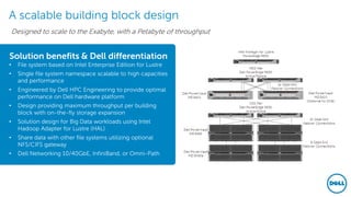 A scalable building block design
Designed to scale to the Exabyte, with a Petabyte of throughput
Solution benefits & Dell differentiation
• File system based on Intel Enterprise Edition for Lustre
• Single file system namespace scalable to high capacities
and performance
• Engineered by Dell HPC Engineering to provide optimal
performance on Dell hardware platform
• Design providing maximum throughput per building
block with on-the-fly storage expansion
• Solution design for Big Data workloads using Intel
Hadoop Adapter for Lustre (HAL)
• Share data with other file systems utilizing optional
NFS/CIFS gateway
• Dell Networking 10/40GbE, InfiniBand, or Omni-Path
 