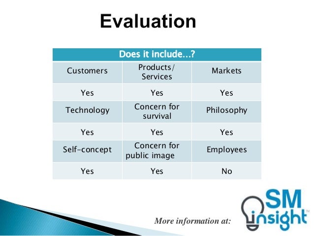 dell inc evaluation of mission statement Case analysis: dell corporation by after swot analysis we would explore the external factor evaluation matrix to look how dell is standing in the market. dell inc evaluation of mission statement Case analysis: dell corporation by after swot analysis we would explore the external factor evaluation matrix to look how dell is standing in the market.