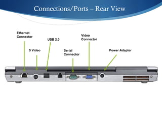 Connections/Ports – Rear View Power Adapter Ethernet Connector USB 2.0 S Video Serial Connector Video Connector 