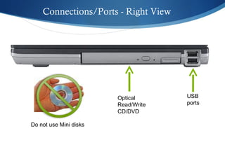 Connections/Ports - Right View Optical Read/Write CD/DVD  USB ports Do not use Mini disks 