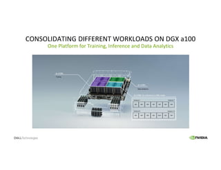 CONSOLIDATING DIFFERENT WORKLOADS ON DGX a100
One Platform for Training, Inference and Data Analytics
TRT TRT TRT TRT TRT TRT TRT
TRT TRT TRT TRT TRTT TRT TRT
Instance 1 Instance 7
Instance 14Instance 8
2x A100s for inference in MIG mode
Data Analytics
Training
4x A100s
2x A100s
 