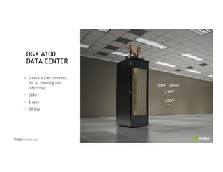 15
5 DGX A100 systems
for AI training and
inference
$1M
1 rack
28 kW
1/10th
COST
1/20th
POWER
$1M 28 kW
DGX A100
DATA CENTER
 