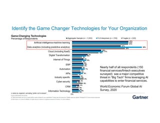Identify the Game Changer Technologies for Your Organization
Nearly half of all respondents (150
financial services/fintech executives
surveyed) see a major competitive
threat in “Big Tech” firms leveraging AI
capabilities to enter financial services.
World Economic Forum Global AI
Survey, 2020
 