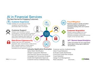 AI in Financial Services
Customer Experience
Chatbots can use advanced image
recognition and social data to
personalize sales conversation
Customer Acquisition
Classify customer wallets into micro-
segments to establish finely-tuned
marketing campaigns and provide AI-driven
insights on the next best offers
Customer Support
Analyze voice biometrics in phone
conversations, to provide real-time guidance,
help agents tailor their speaking style, and
send instant feedback about agent call
performance and customer perception.
Data-Driven Cybersecurity
Analyze data such as IP addresses,
geographic data, email domains, mobile device
types, operating systems, browser agents,
phone prefixes, and more to prevent or
remediate account takeovers
Fraud Mitigation
Real-time analysis to identify and detect
and prevent fraud in all avenues of
commerce including online and in-person
transactions
IoT / Sensor-based Analytics
Collect and analyze IOT and usage-based
source data vs. proxy data to determine
risk premiums
Industry Application Examples
Alpha Stock Identification
Analyze Consumers’ Behavior
Anti-fraud API Service Insurance
Campaign And Conversion Analysis
Credit Card Application Approval
Customer service chatbots/routing
Customer service chatbots/routing
Claim Fraud Detection
Evaluate Create Worthiness
Fraud And Credit Risk Analysis
Fraud Detection
Hedge Fund Management
Risk evaluation and more…
The Next Normal for Engaging Customers
 