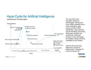 Expectations
Plateau of
Productivity
Peak of Slope of EnlightenmentInnovationTrigger Trough of Disillusionment
Inflated Expectations
Hype Cycle for Artificial Intelligence
“Narrow" AI is becoming
better than humans at
defined tasks. "General" AI
is still a long way off.”
Time
Plateau will be reached
less than 2 years
2 to 5 years
5 to 10 years
more than 10 years
Deep Learning
Infrastructure Transformation
Autonomous Vehicles
“AI, one of the most
disruptive classes of
technologies, will become
more widely available due to
cloud computing, open
source and the “maker”
(developers, data scientists
and AI architects) community.
While early adopters will
benefit from continued
evolution of the technology,
the notable change will be its
availability to the masses.
As of July 2019
AI PaaS
Artificial General Intelligence
Machine Learning
NLP
FPGA Accelerators
GPU Accelerators
DNN ASICs
Quantum Computing
Neuromorphic Hardware
Computer Vision
Speech Recognition
 