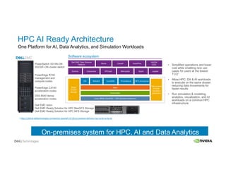 Dell EMC Data Science
Platform
Nauta ClaraAI KubeFlow
NVIDIA
EGX
Domino Cassandra HPCaaS Metropolis Spark Jupyter
Bright
Cluster
Manger
Dell-curated
Ansible/
Terraform
playbooks
CNI MetalLB CoreDNS Prometheus NFS provisioner
Helm
Kubernetes
Linux (RHEL/CentOS) + CRI (Docker/containers)
1 https://infohub.delltechnologies.com/section-assets/h18136-tco-analysis-dell-emc-hpc-ra-for-ai-da-sb
On-premises system for HPC, AI and Data Analytics
AI / Machine learning / Deep
learning
PowerSwitch S3148-ON
S5232F-ON cluster switch
PowerEdge R740
management and
compute nodes
PowerEdge C4140
acceleration nodes
DSS 8440 dense
acceleration nodes
Dell EMC Isilon
Dell EMC Ready Solution for HPC BeeGFS Storage
Dell EMC Ready Solution for HPC NFS Storage
© Copyright 2020 Dell Inc.
HPC AI Ready Architecture
One Platform for AI, Data Analytics, and Simulation Workloads
• Simplified operations and lower
cost while enabling new use
cases for users at the lowest
TCO1
• Allow HPC, DA & AI workloads
to execute on the same cluster;
reducing data movements for
faster results
• Run simulation & modeling,
analytics, visualization, and AI
workloads on a common HPC
infrastructure
Software ecosystem
 