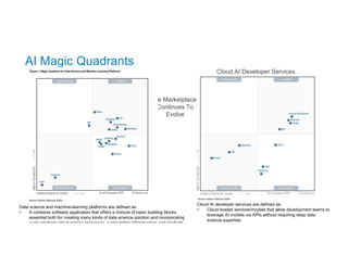 AI Magic Quadrants
Data science and machine-learning platforms are defined as:
• A cohesive software application that offers a mixture of basic building blocks
essential both for creating many kinds of data science solution and incorporating
such solutions into business processes, surrounding infrastructure and products.
Cloud AI developer services are defined as:
• Cloud-hosted services/models that allow development teams to
leverage AI models via APIs without requiring deep data
science expertise
Data Science and Machine Learning Platforms Cloud AI Developer Services
The Marketplace
Continues To
Evolve
 