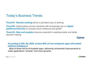 Today’s Business Trends
Trend #1: Remote working will be a prevalent way of working
Trend #2: Organizations across industries will increasingly rely on digital
platforms/channels to increase future resilience and growth
Trend #3: Data and analytics become essential in assisting faster and better
decision-making
According to IDC, By 2025, at least 90% of new enterprise apps will embed
artificial intelligence.
- Most of these will be AI-enabled apps, delivering incremental improvements to
make applications "smarter" and more dynamic.
 