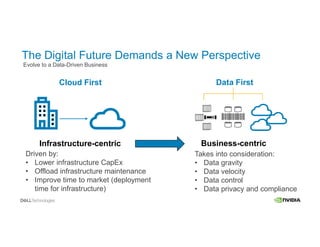 The Digital Future Demands a New Perspective
Cloud First Data First
Infrastructure-centric Business-centric
Takes into consideration:
• Data gravity
• Data velocity
• Data control
• Data privacy and compliance
Driven by:
• Lower infrastructure CapEx
• Offload infrastructure maintenance
• Improve time to market (deployment
time for infrastructure)
Evolve to a Data-Driven Business
 