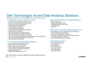 Dell Technologies AI and Data Analytics Solutions
AI / Machine Learning / Deep Learning
• Domino Data Science Platform Design Document
• HPC for AI and Data Analytics Ready Architecture
• Retail Loss Prevention Ready Solutions
• DataRobot Reference Architecture
• H2O AI Reference Architecture
• Kubeflow Reference Architecture
• OneConvergence Dkube Reference Architecture
• Iguazio Reference Architecture
• Deep Learning with NVIDIA Ready Solutions
• Isilon with NVIDIA DGX-1 Reference Architecture
• Isilon with NVIDIA DGX-2 Reference Architecture
• Isilon with Dell Precision 7920 Data Science Workstation Reference Architecture
• Isilon with Dell EMC DSS8440 Reference Architecture
• Noodle.ai (OEM) Solution Bundle
IoT / Streaming / Machine Data Analytics
• IntelliSite (OEM) Thermal Detection Solution
• Retail Loss Prevention Ready Solutions
• Dell IoT Safety and Security Portfolio
• Real-Time Data Streaming Ready Architecture
• Splunk Enterprise on Dell EMC Infrastructure
• Streaming Data Platform
• ElasticSearch (OEM) Solution Bundle
© Copyright 2020 Dell Inc.
Augmented Analytics and Data Warehouse
• Spark on Kubernetes
• Kinetica (OEM) Solution Bundle
• ThoughtSpot (OEM) Solution Bundle
• Pivotal Greenplum
• Dell Boomi
Data Lake / Unstructured Data Infrastructure
• Microsoft SQL Server 2019: Big Data Cluster Ready Solution
• Cloudera Hadoop Ready Architecture
• Hortonworks Hadoop Ready Architecture
• Kubernetes Containers with Diamanti (OEM) Solution Bundle
• Grid Dynamics Reference Architecture
• Red Hat OpenShift Reference Architecture
HPC Ready Solutions
• HPC Digital Manufacturing
• HPC Life Sciences
• HPC Research
• HPC BeeGFS Storage
• HPC Lustre Storage
• HPC NFS Storage
• HPC PixStor Storage
*Note, some products can deliver capabilities that address multiple use cases
Product Offerings and Technical Collateral for Analytical Use Cases
 