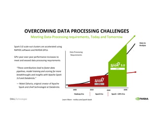 OVERCOMING DATA PROCESSING CHALLENGES
Meeting Data-Processing requirements, Today and Tomorrow
2030202020102000
Data Processing
Requirements
CPU
Data to
Analyze
GPU
3.03.0
Hadoop Era Spark Era Spark + GPU Era
Learn More - nvidia.com/spark-book
“These contributions lead to faster data
pipelines, model training and scoring for more
breakthroughs and insights with Apache Spark
3.0 and Databricks.”
— Matei Zaharia, original creator of Apache
Spark and chief technologist at Databricks
Spark 3.0 scale-out clusters are accelerated using
RAPIDS software and NVIDIA GPUs
GPU year-over-year performance increases to
meet and exceed data processing requirements
 