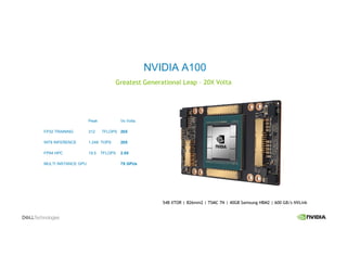 NVIDIA A100
Greatest Generational Leap – 20X Volta
54B XTOR | 826mm2 | TSMC 7N | 40GB Samsung HBM2 | 600 GB/s NVLink
Peak Vs Volta
FP32 TRAINING 312 TFLOPS 20X
INT8 INFERENCE 1,248 TOPS 20X
FP64 HPC 19.5 TFLOPS 2.5X
MULTI INSTANCE GPU 7X GPUs
 