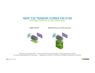NEW T32 TENSOR CORES ON A100
20X Higher FLOPS for AI, Zero Code Change
20X Faster than Volta FP32 | Works like FP32 for AI with Range of FP32 and Precision of FP16
No Code Change Required for End Users | Supported on PyTorch, TensorFlow and MXNet Frameworks Containers
 
