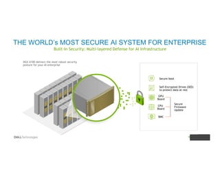 THE WORLD’s MOST SECURE AI SYSTEM FOR ENTERPRISE
Built-In Security: Multi-layered Defense for AI Infrastructure
Secure boot
Self-Encrypted Drives (SED)
to protect data at rest
Secure
Firmware
Update
CPU
Board
BMC
DGX A100 delivers the most robust security
posture for your AI enterprise
GPU
Board
 