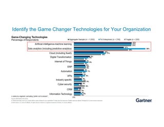 Identify the Game Changer Technologies for Your Organization
 