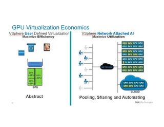 GPU Virtualization Economics
 