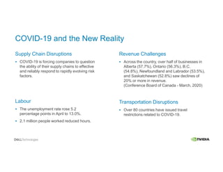COVID-19 and the New Reality
Supply Chain Disruptions
 COVID-19 is forcing companies to question
the ability of their supply chains to effective
and reliably respond to rapidly evolving risk
factors.
Labour
 The unemployment rate rose 5.2
percentage points in April to 13.0%.
 2.1 million people worked reduced hours.
Revenue Challenges
 Across the country, over half of businesses in
Alberta (57.7%), Ontario (56.3%), B.C.
(54.8%), Newfoundland and Labrador (53.5%),
and Saskatchewan (52.8%) saw declines of
20% or more in revenue.
(Conference Board of Canada - March, 2020)
Transportation Disruptions
 Over 80 countries have issued travel
restrictions related to COVID-19.
 