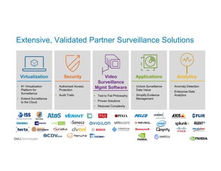 Extensive, Validated Partner Surveillance Solutions
• #1 Virtualization
Platform for
Surveillance
• Extend Surveillance
to the Cloud
• Test to Fail Philosophy
• Proven Solutions
• Reduced Complexity
• Unlock Surveillance
Data Value
• Simplify Evidence
Management
Virtualization Video
Surveillance
Mgmt Software
ApplicationsSecurity
• Authorized Access
Protection
• Audit Trails
• Anomaly Detection
• Enterprise Data
Analytics
Analytics
 