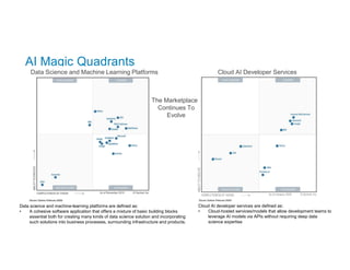 AI Magic Quadrants
Cloud AI developer services are defined as:
• Cloud-hosted services/models that allow development teams to
leverage AI models via APIs without requiring deep data
science expertise
Data Science and Machine Learning Platforms Cloud AI Developer Services
The Marketplace
Continues To
Evolve
Data science and machine-learning platforms are defined as:
• A cohesive software application that offers a mixture of basic building blocks
essential both for creating many kinds of data science solution and incorporating
such solutions into business processes, surrounding infrastructure and products.
 