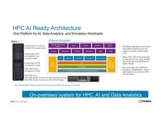 Dell EMC Data Science
Platform
Nauta ClaraAI KubeFlow
NVIDIA
EGX
Domino Cassandra HPCaaS Metropolis Spark Jupyter
Bright
Cluster
Manger
Dell-curated
Ansible/
Terraform
playbooks
CNI MetalLB CoreDNS Prometheus NFS provisioner
Helm
Kubernetes
Linux (RHEL/CentOS) + CRI (Docker/containers)
1 https://infohub.delltechnologies.com/section-assets/h18136-tco-analysis-dell-emc-hpc-ra-for-ai-da-sb
On-premises system for HPC, AI and Data Analytics
AI / Machine learning / Deep
learning
PowerSwitch S3148-ON
S5232F-ON cluster switch
PowerEdge R740
management and
compute nodes
PowerEdge C4140
acceleration nodes
DSS 8440 dense
acceleration nodes
Dell EMC Isilon
Dell EMC Ready Solution for HPC BeeGFS Storage
Dell EMC Ready Solution for HPC NFS Storage
© Copyright 2020 Dell Inc.
HPC AI Ready Architecture
One Platform for AI, Data Analytics, and Simulation Workloads
• Simplified operations and lower
cost while enabling new use
cases for users at the lowest
TCO1
• Allow HPC, DA & AI workloads
to execute on the same cluster;
reducing data movements for
faster results
• Run simulation & modeling,
analytics, visualization, and AI
workloads on a common HPC
infrastructure
Software ecosystem
 
