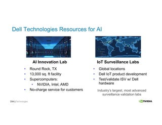 IoT Surveillance LabsAI Innovation Lab
• Global locations
• Dell IoT product development
• Test/validate ISV w/ Dell
hardware
• Round Rock, TX
• 13,000 sq. ft facility
• Supercomputers:
• NVIDIA, Intel, AMD
• No-charge service for customers
Dell Technologies Resources for AI
Industry’s largest, most advanced
surveillance validation labs
 