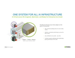 ONE SYSTEM FOR ALL AI INFRASTRUCTURE
any job | any size | any node | anytime
Analytics  Training  Inference
Flexible AI infrastructure that adapts to the
pace of enterprise
One universal building block for the AI data
center
Uniform, consistent performance across the
data center
Any workload on any node - any time
Limitless capacity planning with predictably
great performance with scale
AI Infrastructure Re-Imagined, Optimized, and Ready for Enterprise AI-at-Scale
 