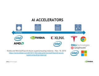 Flexibility Efficiency
AI ACCELERATORS
Nvidia and Microsoft launch Azure supercomputing instance – Nov. 18, 2019
https://venturebeat.com/2019/11/18/nvidia-and-microsoft-launch-azure-
supercomputing-instance/
 