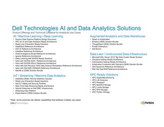 Dell Technologies AI and Data Analytics Solutions
AI / Machine Learning / Deep Learning
• Domino Data Science Platform Design Document
• HPC for AI and Data Analytics Ready Architecture
• Retail Loss Prevention Ready Solutions
• DataRobot Reference Architecture
• H2O AI Reference Architecture
• Kubeflow Reference Architecture
• OneConvergence Dkube Reference Architecture
• Iguazio Reference Architecture
• Deep Learning with NVIDIA Ready Solutions
• Isilon with NVIDIA DGX-1 Reference Architecture
• Isilon with NVIDIA DGX-2 Reference Architecture
• Isilon with Dell Precision 7920 Data Science Workstation Reference Architecture
• Isilon with Dell EMC DSS8440 Reference Architecture
• Noodle.ai (OEM) Solution Bundle
IoT / Streaming / Machine Data Analytics
• IntelliSite (OEM) Thermal Detection Solution
• Retail Loss Prevention Ready Solutions
• Dell IoT Safety and Security Portfolio
• Real-Time Data Streaming Ready Architecture
• Splunk Enterprise on Dell EMC Infrastructure
• Streaming Data Platform
• ElasticSearch (OEM) Solution Bundle
© Copyright 2020 Dell Inc.
Augmented Analytics and Data Warehouse
• Spark on Kubernetes
• Kinetica (OEM) Solution Bundle
• ThoughtSpot (OEM) Solution Bundle
• Pivotal Greenplum
• Dell Boomi
Data Lake / Unstructured Data Infrastructure
• Microsoft SQL Server 2019: Big Data Cluster Ready Solution
• Cloudera Hadoop Ready Architecture
• Hortonworks Hadoop Ready Architecture
• Kubernetes Containers with Diamanti (OEM) Solution Bundle
• Grid Dynamics Reference Architecture
• Red Hat OpenShift Reference Architecture
HPC Ready Solutions
• HPC Digital Manufacturing
• HPC Life Sciences
• HPC Research
• HPC BeeGFS Storage
• HPC Lustre Storage
• HPC NFS Storage
• HPC PixStor Storage
*Note, some products can deliver capabilities that address multiple use cases
Product Offerings and Technical Collateral for Analytical Use Cases
 