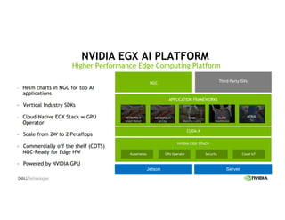NVIDIA EGX AI PLATFORM
Higher Performance Edge Computing Platform
 