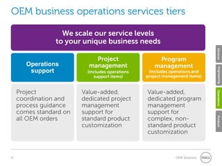 Dell oem capabilities | PPTX