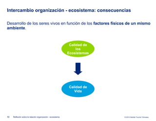 Intercambio organización - ecosistema: consecuencias Desarrollo de los seres vivos en función de los  factores físicos de un mismo ambiente . Reflexión sobre la relación organización - ecosistema Calidad de Vida Calidad de los Ecosistemas 