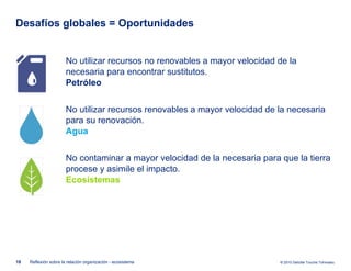 Desafíos globales = Oportunidades No utilizar recursos no renovables a mayor velocidad de la necesaria para encontrar sustitutos. Petróleo No utilizar recursos renovables a mayor velocidad de la necesaria para su renovación. Agua No contaminar a mayor velocidad de la necesaria para que la tierra procese y asimile el impacto. Ecosistemas Reflexión sobre la relación organización - ecosistema 