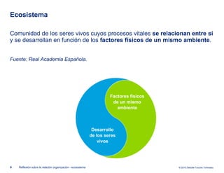 Ecosistema Comunidad de los seres vivos cuyos procesos vitales  se relacionan entre sí  y se desarrollan en función de los  factores físicos de un mismo ambiente . Fuente: Real Academia Española. Reflexión sobre la relación organización - ecosistema Factores físicos de un mismo ambiente Desarrollo de los seres vivos 