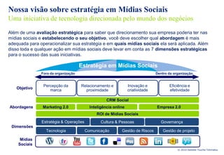 Nossa visão sobre estratégia em Mídias Sociais
Uma iniciativa de tecnologia direcionada pelo mundo dos negócios
Além de uma avaliação estratégica para saber que direcionamento sua empresa poderia ter nas
mídias sociais e estabelecendo o seu objetivo, você deve escolher qual abordagem é mais
adequada para operacionalizar sua estratégia e em quais mídias sociais ela será aplicada. Além
disso toda e qualquer ação em mídias sociais deve levar em conta as 7 dimensões estratégicas
para o sucesso das suas iniciativas.

                                     Estratégia em Mídias Sociais
               Fora da organização                                             Dentro da organização


                Percepção da         Relacionamento e           Inovação e            Eficiência e
   Objetivo        marca                                        criatividade          efetividade
                                       proximidade

                                                   CRM Social
Abordagens      Marketing 2.0             Inteligência online                  Empresa 2.0
                                             ROI de Mídias Sociais
               Estratégia & Operações           Cultura & Pessoas                 Governança
 Dimensões
                 Tecnologia             Comunicação        Gestão de Riscos        Gestão de projeto

     Mídias
    Sociais
                                                                                           © 2010 Deloitte Touche Tohmatsu
 