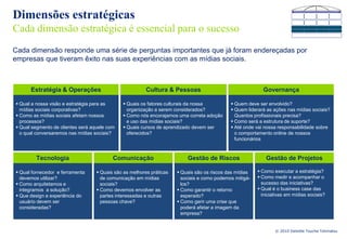 Dimensões estratégicas
Cada dimensão estratégica é essencial para o sucesso
Cada dimensão responde uma série de perguntas importantes que já foram endereçadas por
empresas que tiveram êxito nas suas experiências com as mídias sociais.



      Estratégia & Operações                             Cultura & Pessoas                                 Governança

 Qual a nossa visão e estratégia para as      Quais os fatores culturais da nossa           Quem deve ser envolvido?
  mídias sociais corporativas?                  organização a serem considerados?             Quem liderará as ações nas mídias sociais?
 Como as mídias sociais afetam nossos         Como nós encorajamos uma correta adoção        Quantos profissionais precisa?
  processos?                                    e uso das mídias sociais?                     Como será a estrutura de suporte?
 Qual segmento de clientes será aquele com    Quais cursos de aprendizado devem ser         Até onde vai nossa responsabilidade sobre
  o qual conversaremos nas mídias sociais?      oferecidos?                                    o comportamento online de nossos
                                                                                               funcionários


        Tecnologia
        Tecnologia                        Comunicação
                                          Comunicação                     Gestão de Riscos                   Gestão de Projetos
                                                                                                             Gestão de projeto

 Qual fornecedor e ferramenta      Quais são as melhores práticas    Quais são os riscos das mídias    Como executar a estratégia?
  devemos utilizar?                  de comunicação em mídias           sociais e como podemos mitigá-    Como medir e acompanhar o
 Como arquitetamos e                sociais?                           los?                               sucesso das iniciativas?
  integramos a solução?             Como devemos envolver as          Como garantir o retorno           Qual é o business case das
 Que design e experiência do        partes interessadas e outras       esperado?                          iniciativas em mídias sociais?
  usuário devem ser                  pessoas chave?                    Como gerir uma crise que
  consideradas?                                                         poderá afetar a imagem da
                                                                        empresa?


                                                                                                                 © 2010 Deloitte Touche Tohmatsu
 