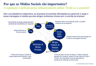 Por que as Mídias Sociais são importantes?
A reputação é definida pelos influenciadores online. Perde-se o controle!
Sem uma plataforma colaborativa, as empresas encontrarão dificuldades em gerenciar e reagir a
essas mensagens a medida que elas atingem ambientes virtuais sem o controle da empresa

     Comentários de blogs independentes e                                 Pessoas votam nos melhores posts, e postam
                                                            3             centenas de comentários
     centenas de comentários em resposta        2
                                                            Agregador
                                                    Blog   de conteúdo
                                  1
             Artigo descreve os                                          4
                                  Artigo
                 novos produtos                                              Email,
                                                                             SMS,
                                                                             MMS           Leitores enviam links para amigos via
                                                                                           e-mail ou mensagens de texto

                                                                5
                                          6                          Blogs,
                                              Noticias &            Videos &
                                                Mídia                Redes
                                               Portais               Sociais
        Portais de notícias e mídias de                                  Torna-se tópico do dia em blogs e “vídeos resposta”
      massa selecionam histórias “mais                                   gerados por usuários, sendo os mais vistos em todo o
                          comentadas”                                    mundo. “Eu amo/odeio” torna-se presente em
                                                                         centenas de milhares de links de fãs

                                                                                                         © 2010 Deloitte Touche Tohmatsu
 
