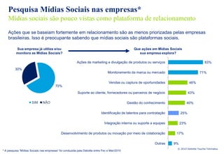 Pesquisa Mídias Sociais nas empresas*
    Mídias sociais são pouco vistas como plataforma de relacionamento
    Ações que se baseiam fortemente em relacionamento são as menos priorizadas pelas empresas
    brasileiras. Isso é preocupante sabendo que mídias sociais são plataformas sociais.

          Sua empresa já utiliza e/ou                                                             Que ações em Mídias Sociais
          monitora as Mídias Sociais?                                                                sua empresa explora?

                                                         Ações de marketing e divulgação de produtos ou serviços                              83%
         30%
                                                                                Monitoramento da marca ou mercado                         71%

                                                                                 Vendas ou captura de oportunidades                 46%
                                        70%
                                                         Suporte ao cliente, fornecedores ou parceiros de negócio                  43%

                      SIM     NÃO                                                             Gestão do conhecimento               40%

                                                                           Identificação de talentos para contratação        25%

                                                                              Integração interna ou suporte a equipes        23%

                                             Desenvolvimento de produtos ou inovação por meio de colaboração              17%

                                                                                                              Outras    9%
                                                                                                                          © 2010 Deloitte Touche Tohmatsu
* A pesquisa “Mídias Sociais nas empresas” foi conduzida pela Deloitte entre Fev e Mar/2010
 