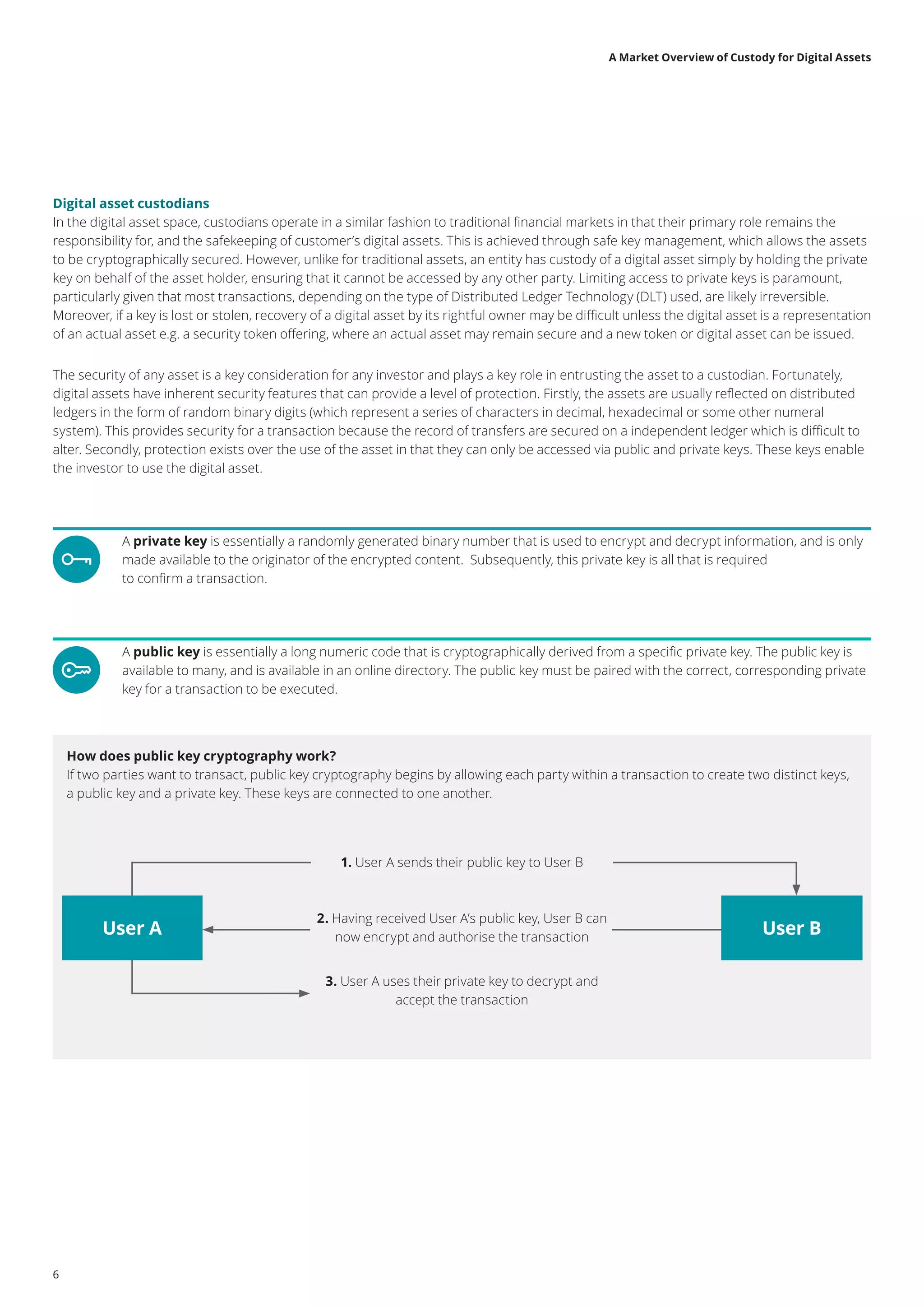 Delloite custodian whitepaper | PDF