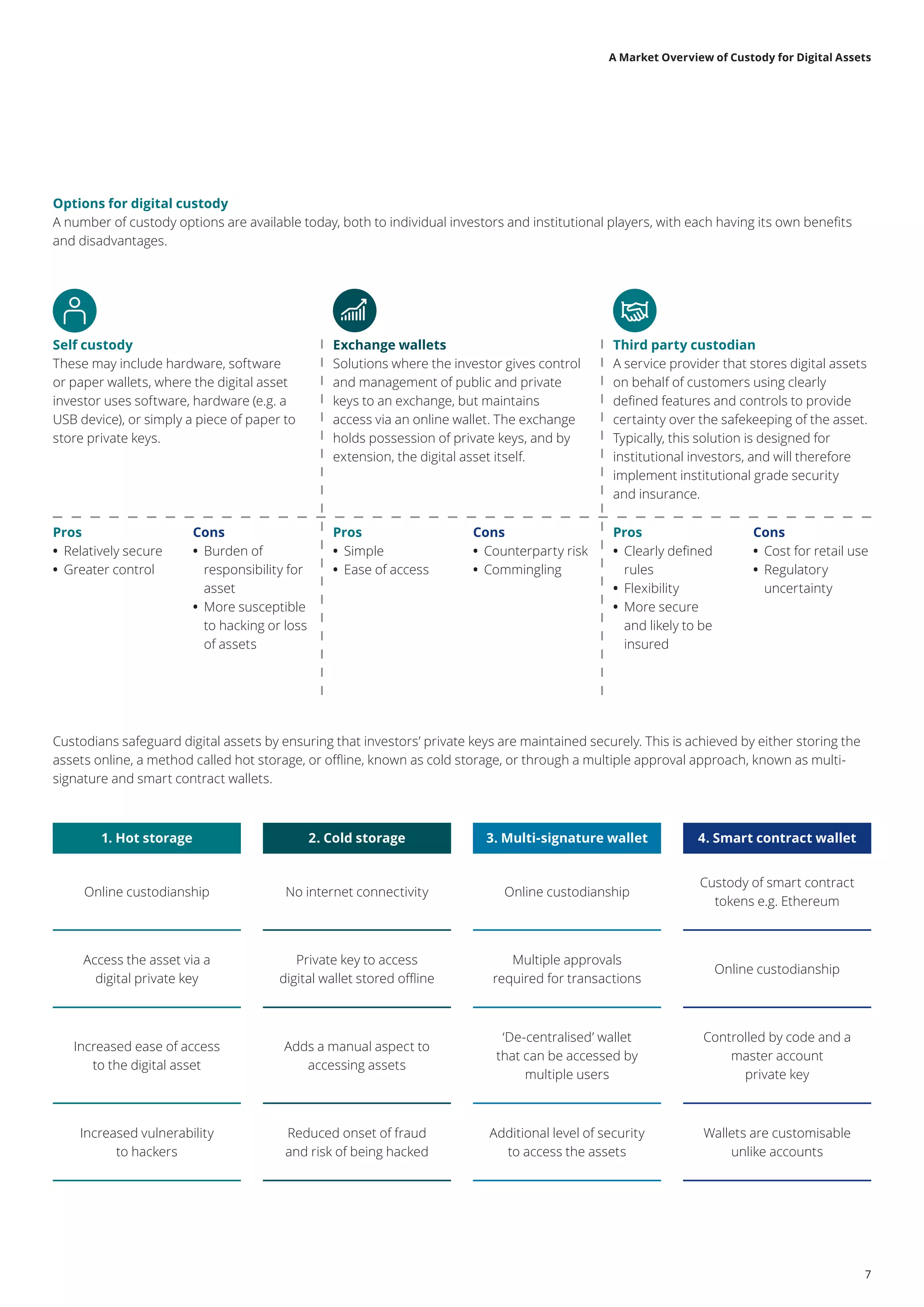 Delloite custodian whitepaper | PDF