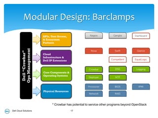 Modular Design: Barclamps
                           APIs, User Access,               Nagios          Ganglia        Dashboard
                           & Ecosystem
                           Partners
         Ops Management




                                                             Nova            Swift           Glance
          Dell “Crowbar”




                           Cloud
                           Infrastructure &
                           Dell IP Extensions                              Compellent      EqualLogic



                                                           Crowbar            DNS           Logging
                           Core Components &
                           Operating Systems
                                                           Deployer           NTP


                                                           Provisioner       BIOS             IPMI
                           Physical Resources
                                                           Network           RAID



                                  * Crowbar has potential to service other programs beyond OpenStack
Dell Cloud Solutions                            17
 