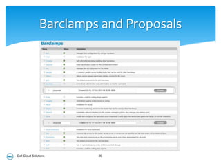 Barclamps and Proposals




Dell Cloud Solutions     20
 