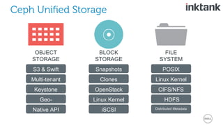 Dell openstack cloud with inktank ceph – large scale customer ...