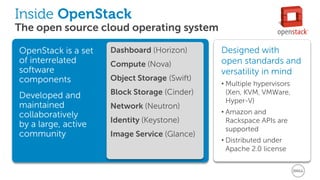 Inside OpenStack
The open source cloud operating system
OpenStack is a set
of interrelated
software
components
Developed and
maintained
collaboratively
by a large, active
community
Dashboard (Horizon)
Compute (Nova)
Object Storage (Swift)
Block Storage (Cinder)
Network (Neutron)
Identity (Keystone)
Image Service (Glance)
Designed with
open standards and
versatility in mind
• Multiple hypervisors
(Xen, KVM, VMWare,
Hyper-V)
• Amazon and
Rackspace APIs are
supported
• Distributed under
Apache 2.0 license
 