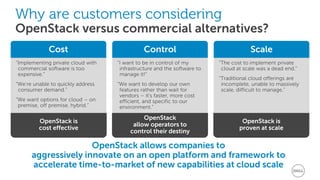 “Implementing private cloud with
commercial software is too
expensive.”
“We’re unable to quickly address
consumer demand.”
“We want options for cloud – on
premise, off premise, hybrid.”
“The cost to implement private
cloud at scale was a dead end.”
“Traditional cloud offerings are
incomplete, unable to massively
scale, difficult to manage.”
“I want to be in control of my
infrastructure and the software to
manage it!”
“We want to develop our own
features rather than wait for
vendors – it’s faster, more cost
efficient, and specific to our
environment.”
Why are customers considering
OpenStack versus commercial alternatives?
OpenStack is
cost effective
OpenStack
allow operators to
control their destiny
OpenStack is
proven at scale
Cost Control Scale
OpenStack allows companies to
aggressively innovate on an open platform and framework to
accelerate time-to-market of new capabilities at cloud scale
 