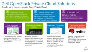 Dell OpenStack Private Cloud Solutions
Accelerating the on-ramp to Open Private Cloud
Dell OpenStack
Reference Architectures
Comprehensive and flexible
architecture optimized for
OpenStack evaluations and
deployments
Complete end-to-end
solution
Hardware, software,
services, and support for an
end-to-end solution strategy
leveraging open source and
partner technologies where
appropriate
OpenStack Community
Leadership
Whitepapers, speaking
sessions, webinars, summit
sponsorships, OpenStack
meetups in Boston, Austin,
India, and Ireland,
membership in OpenStack
foundation board
Partnership with the
enterprise Linux leader
Red Hat Enterprise Linux
OpenStack Platform,
combing Red Hat Enterprise
Linux, and the latest
OpenStack release
Proven at Scale:
OpenStack cloud technology has
been used to deploy and maintain
some of the industry’s largest clouds.
Launch cloud
services rapidly
Validated hardware, software and
services bundles to get you started
quickly
Open for Business:
Dell success in enterprise
hardware combined with Red
Hat’s success in Enterprise
software create trusted solutions
 