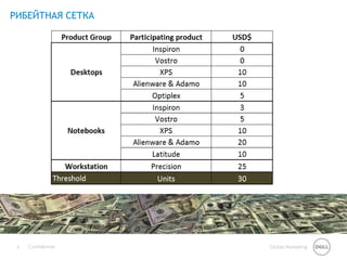 РИБЕЙТНАЯ СЕТКА




 6   Confidential   Global Marketing
 