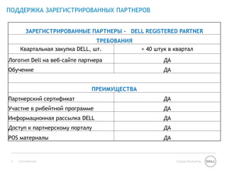 ПОДДЕРЖКА ЗАРЕГИСТРИРОВАННЫХ ПАРТНЕРОВ


         ЗАРЕГИСТРИРОВАННЫЕ ПАРТНЕРЫ - DELL REGISTERED PARTNER
                                 ТРЕБОВАНИЯ
      Квартальная закупка DELL, шт.           > 40 штук в квартал
Логотип Dell на веб-сайте партнера                    ДА
Обучение                                              ДА


                              ПРЕИМУЩЕСТВА
Партнерский сертификат                                ДА
Участие в рибейтной программе                         ДА
Информационная рассылка DELL                          ДА
Доступ к партнерскому порталу                         ДА
POS материалы                                         ДА



 4   Confidential                                          Global Marketing
 