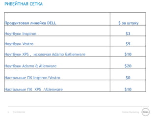 РИБЕЙТНАЯ СЕТКА



Продуктовая линейка DELL                   $ за штуку

Ноутбуки Inspiron                              $3

Ноутбуки Vostro                                $5

Ноутбуки XPS , исключая Adamo &Alienware      $10

Ноутбуки Adamo & Alienware                    $20

Настольные ПК Inspiron/Vostro                  $0

Настольные ПК XPS /Alienware                  $10




 6   Confidential                           Global Marketing
 