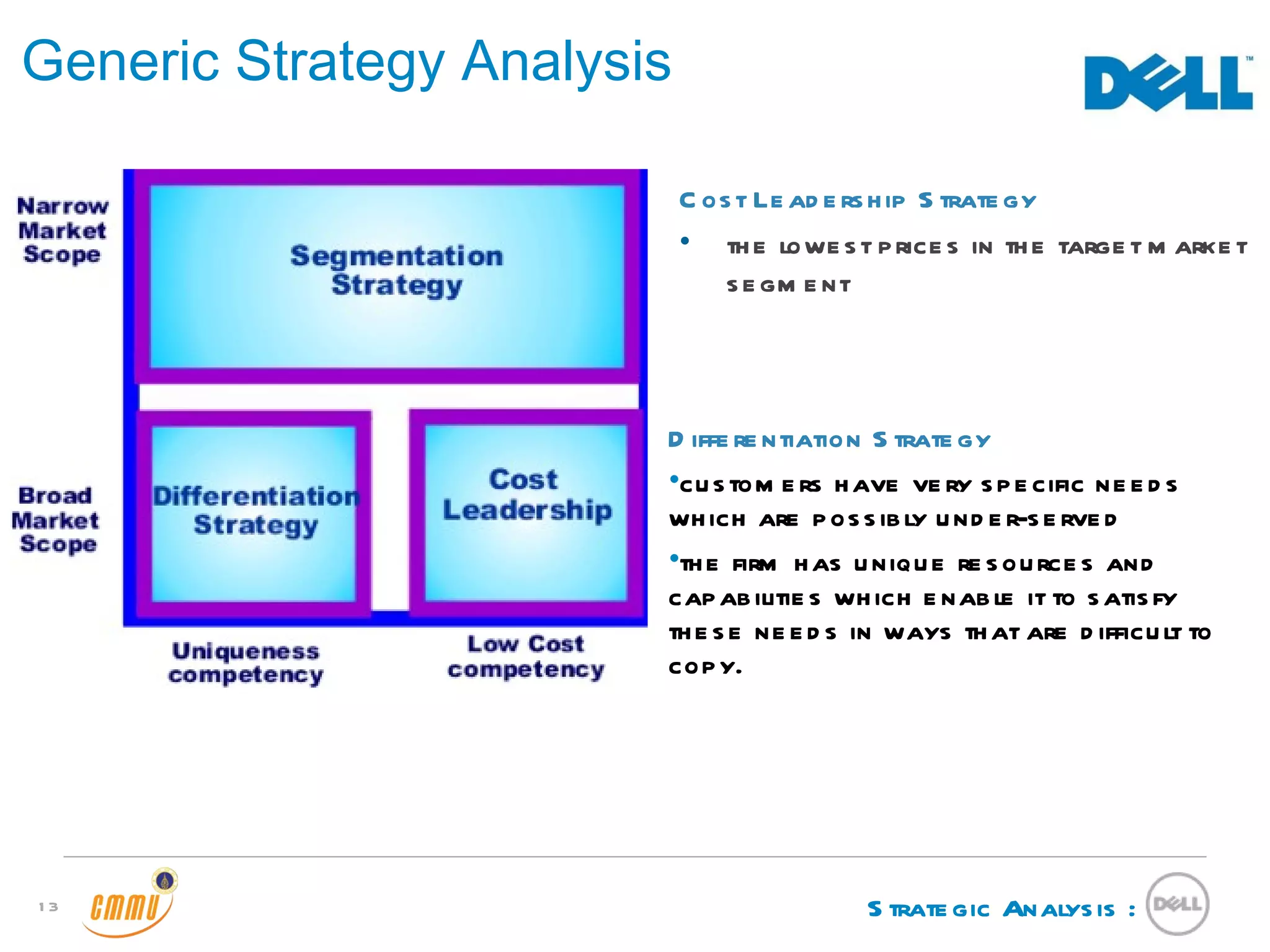 Case Study : Dell | PPT
