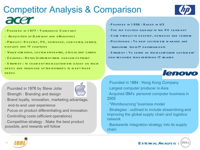 Case Study : Dell | PPT